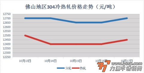 不锈钢装饰行情